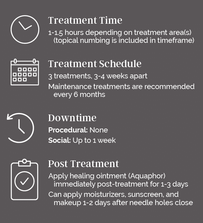 RDM_Treatment Stats_96_MORPHEUS8
