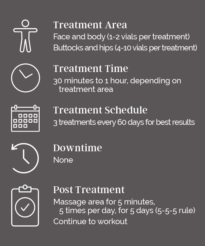 RDM_Treatment Stats_96_SCULPTRA